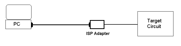 ISP-programming.gif (1746 bytes)